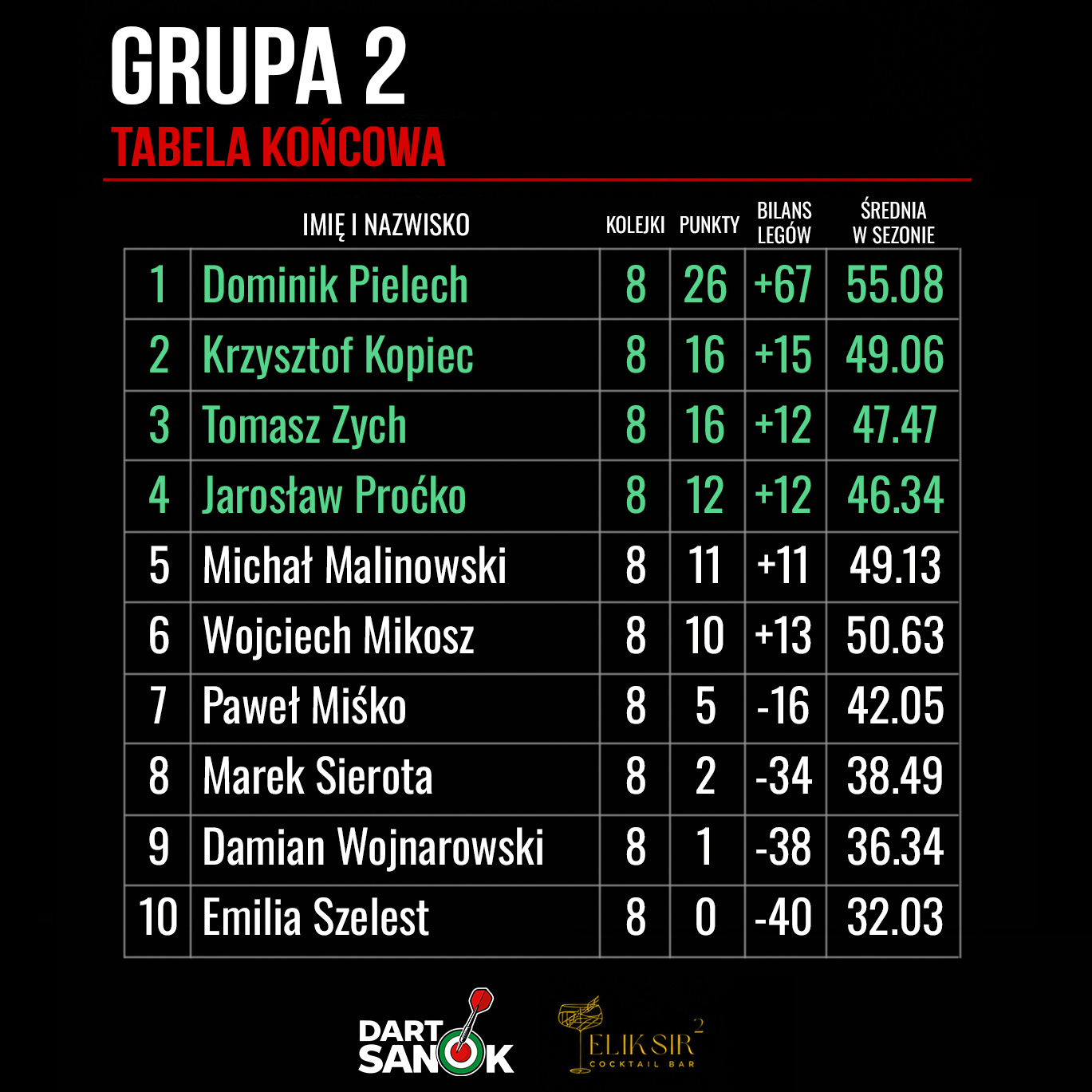 Zdjęcie z galerii Dart Sanok